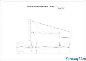 Профиль дворовой канализации
