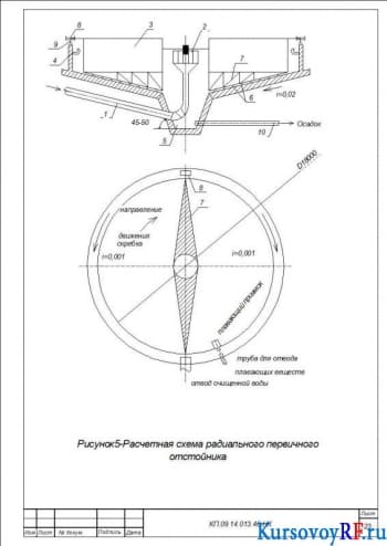  Расчетная схема радиального первичного отстойника 2