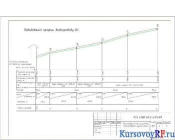 Чертеж продольный профиль водопровода В1 