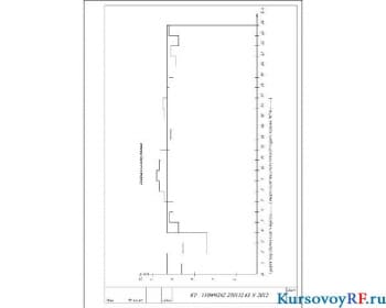 График водопотребления 