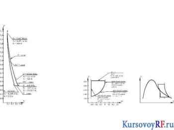 Чертежи-графики расчетных схем по расчетам пояснительной записки  