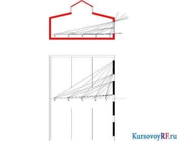 График физической среды