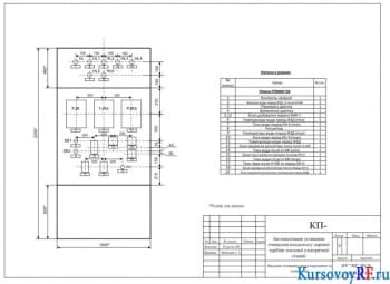  Фасадная плоскость щита управления для контроля