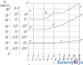 Чертеж продольного разреза турбины паровой (формат А0×2)