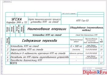 Операционная карта (формат А1)