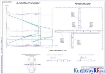 Чертеж пьезометрического графика, монтажной схемы и схемы подключения насосов
