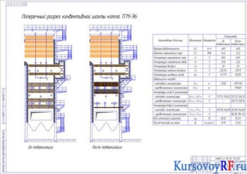 Курсовая реконструкция агрегата котельного путем установки экономайзера турбинного
