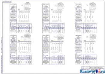 Расчётная схема электроснабжения