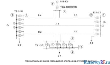 Принципиальная схема исследуемой электроэнергетической системы