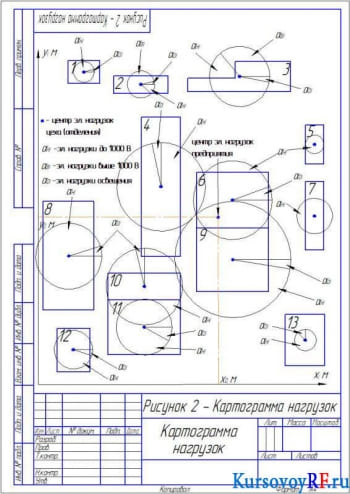  Картограмма нагрузок