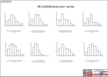 Чертеж части исследовательской (формат А1)