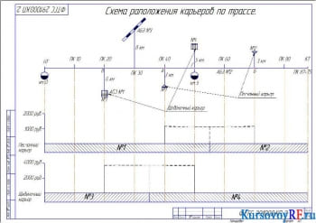 Схема расположения карьеров по трассе