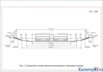 Поперечное сечение канала полигонального очертания в выемке