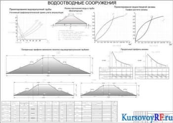 Чертеж водоотводные сооружения