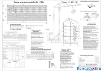 Схема производства работ, разрез 1-1, схема складирования асбестоцементных листов