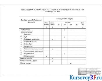Чертеж суммарная оценка условий труда по степени и экологической опасности при производстве ЖБИ 