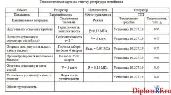 Плакат технологической карты на очистку резервуаров отстойника(программа Word)