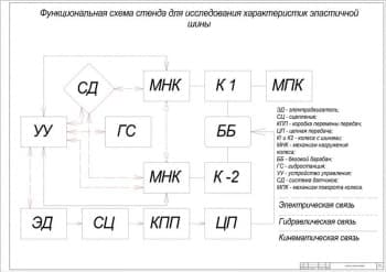 Чертеж функциональная схема стенда для исследования характеристик эластичной шины