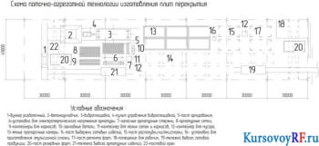 Схема поточно-агрегатной технологии изготовления плит перекрытия