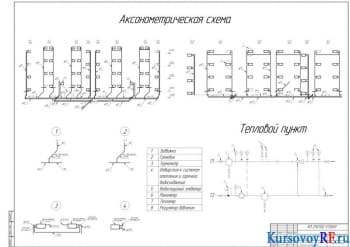 Аксонометрическая схема системы отопления, тепловой пункт 