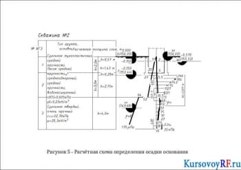 Расчётная схема определения осадки основания