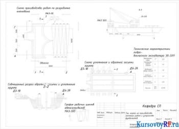  Устройство котлована
