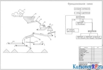 Чертеж технологической схемы. Функциональной схемы