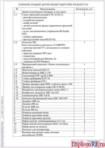 Техническое оснащение лаборатории ЛТК-ЗЛ-СП-11 (формат А1)