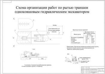 Строительство линейной части магистральной нефтепроводной системы