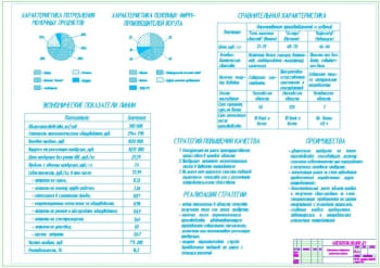 2.	Обоснование выбранного направления работы А1