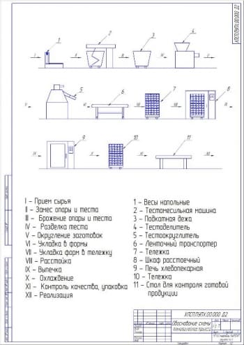2.	Обоснование схемы технологического процесса А2