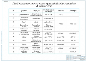 2.	Предлагаемая технология производства зерновых, А1