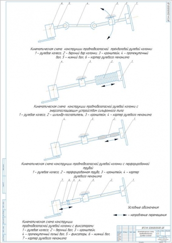 2.	Кинематический схемы травмобезопасных рулевых колонок, А1