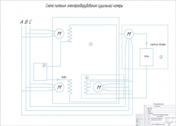 2.	Схема питания электрооборудования сушильной камеры, А1