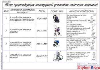 Чертёж обзора существующих конструкций (формат А1)