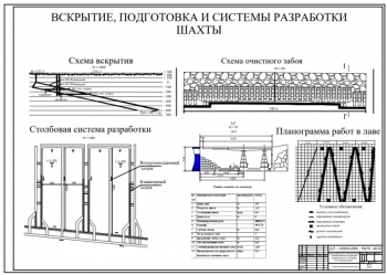 2.	Схемы вскрытия, подготовки и разработки шахты