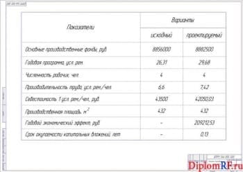Чертеж показателей технико-экономических (формат А1)