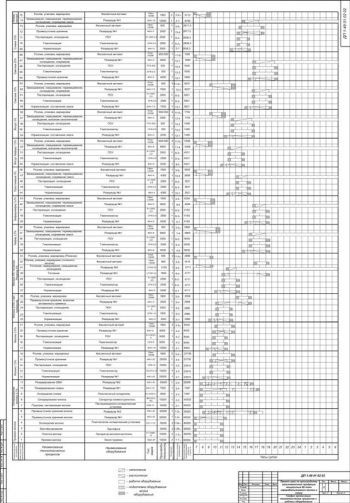 2.	График организации технологических процессов и работы оборудования