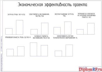 Чертеж эффективности экономической проекта (формат А1)