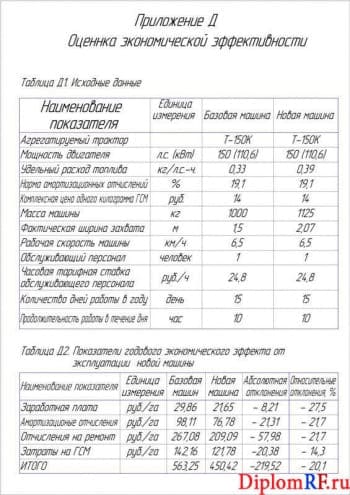 Чертёж фрагмента оценки экономической эффективности