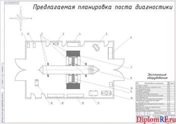 Производственная планировка поста диагностики (формат А1)