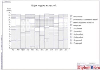 Чертеж графика загрузочного мастерской (формат А1)