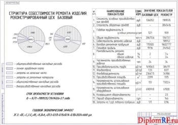 Чертёж экономической оценки проекта (формат А1)