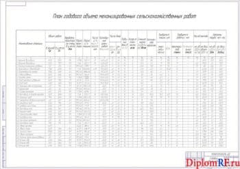 Чертеж план объема механизированных с/х работ в перспективе на год (формат А1)