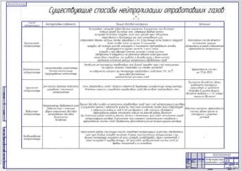 Обзор существующих способов нейтрализации отработавших газов (формат А1)