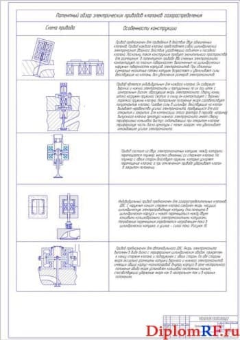 Патентный обзор (формат А1)