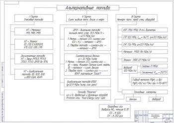 Чертёж классификации альтернативных топлив (формат А1)