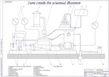 Влияние водородно-кислородной смеси на показатели дизельного двигателя  Д-144