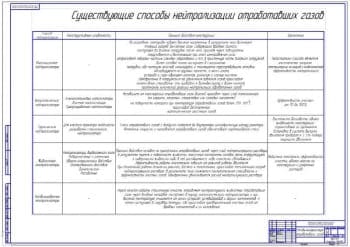 Обзор существующих способов нейтрализации (ф.А1)