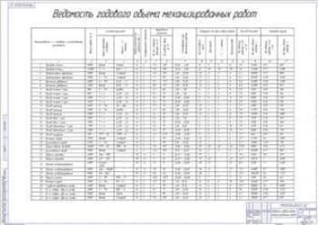 Ведомость годового объема механизированных работ (ф.А1)